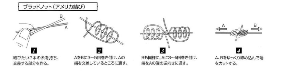 北海道 札幌 つり具の林 通販 オリジナル商品 糸と糸